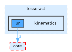 /home/runner/work/tesseract/tesseract/kinematics/ur/include/tesseract/kinematics
