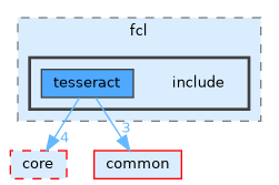 /home/runner/work/tesseract/tesseract/collision/fcl/include