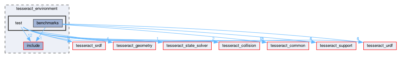 tesseract_environment/test