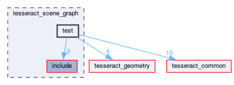 tesseract_scene_graph/test