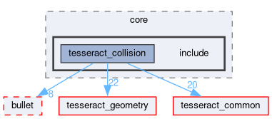 tesseract_collision/core/include