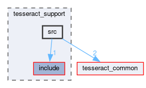 tesseract_support/src