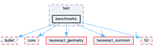 tesseract_collision/test/benchmarks