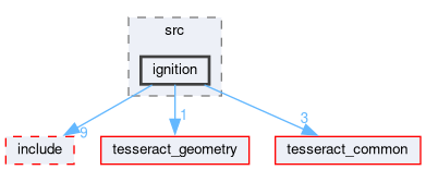 tesseract_visualization/src/ignition