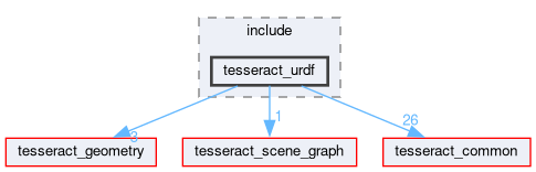 tesseract_urdf/include/tesseract_urdf