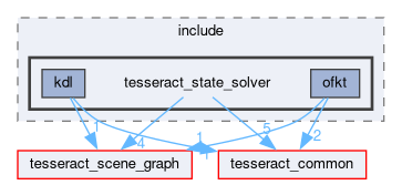 tesseract_state_solver/include/tesseract_state_solver