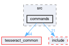 tesseract_environment/src/commands