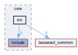 tesseract_collision/core/src