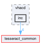 tesseract_collision/vhacd/include/tesseract_collision/vhacd/inc