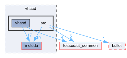 tesseract_collision/vhacd/src