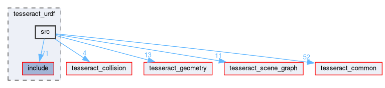 tesseract_urdf/src