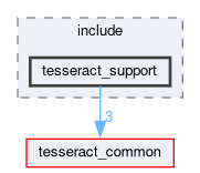 tesseract_support/include/tesseract_support