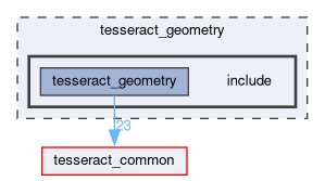 tesseract_geometry/include