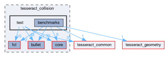 tesseract_collision/test