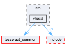 tesseract_collision/vhacd/src/vhacd