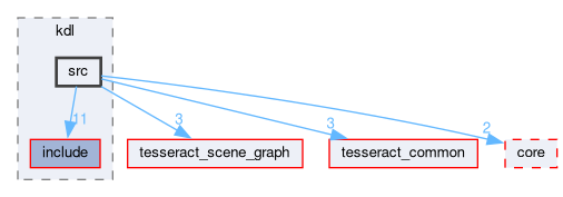 tesseract_kinematics/kdl/src