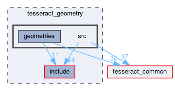 tesseract_geometry/src