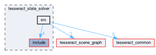 tesseract_state_solver/src