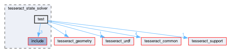 tesseract_state_solver/test