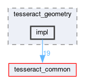 tesseract_geometry/include/tesseract_geometry/impl