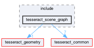 tesseract_scene_graph/include/tesseract_scene_graph