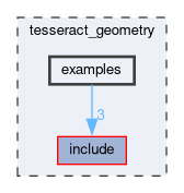 tesseract_geometry/examples