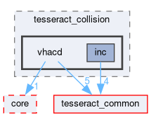 tesseract_collision/vhacd/include/tesseract_collision/vhacd