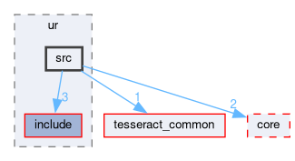 tesseract_kinematics/ur/src