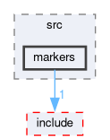 tesseract_visualization/src/markers