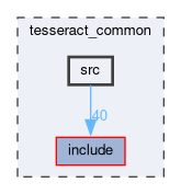 tesseract_common/src