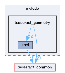 tesseract_geometry/include/tesseract_geometry