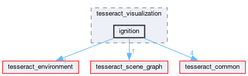 tesseract_visualization/include/tesseract_visualization/ignition