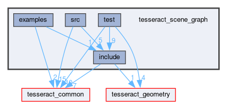 tesseract_scene_graph