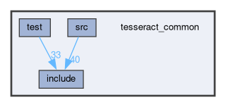 tesseract_common