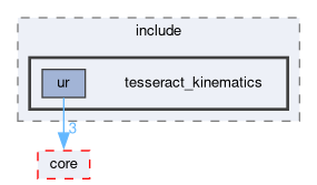 tesseract_kinematics/ur/include/tesseract_kinematics