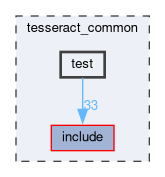 tesseract_common/test