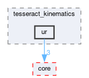 tesseract_kinematics/ur/include/tesseract_kinematics/ur