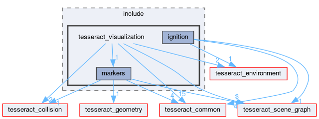 tesseract_visualization/include/tesseract_visualization