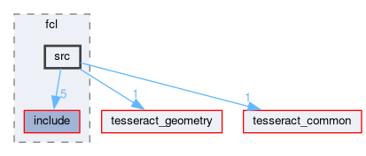 tesseract_collision/fcl/src