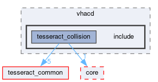 tesseract_collision/vhacd/include