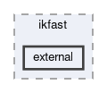 tesseract_kinematics/ikfast/include/tesseract_kinematics/ikfast/external