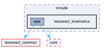 tesseract_kinematics/opw/include/tesseract_kinematics