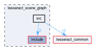 tesseract_scene_graph/src