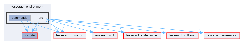 tesseract_environment/src