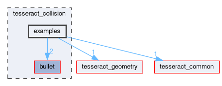 tesseract_collision/examples