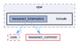 tesseract_kinematics/opw/include