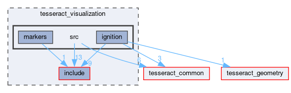 tesseract_visualization/src