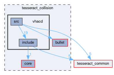 tesseract_collision/vhacd