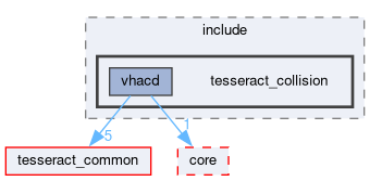 tesseract_collision/vhacd/include/tesseract_collision