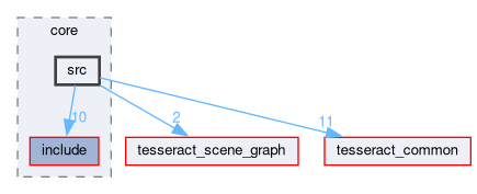 tesseract_kinematics/core/src